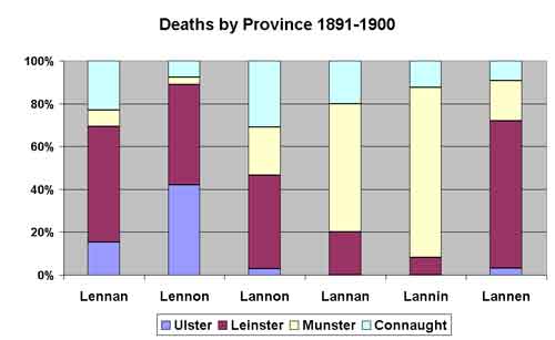 l*nn*n deaths 1871