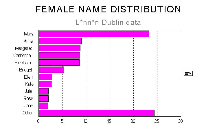 45K .jpg of female name distribution