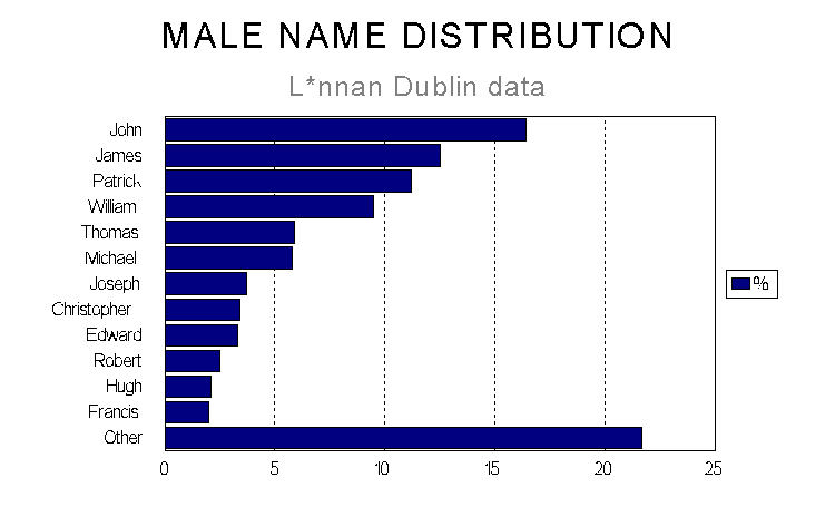 42K .jpg of male name distribution